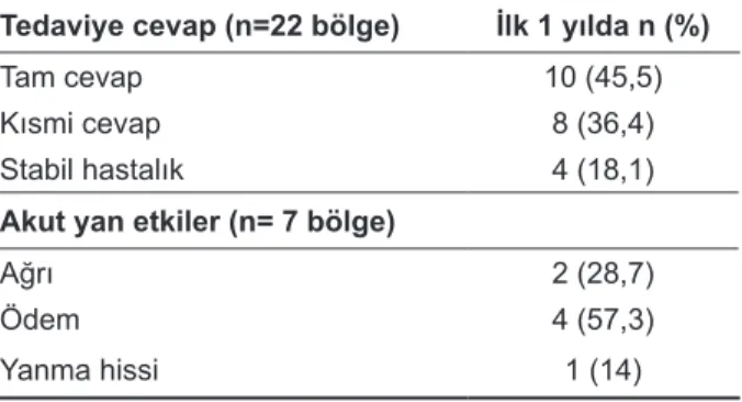 Tablo 1. Radyoterapi doz ve fraksiyon şemaları Tedavi alanlarının sayısı (n=22)