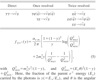 TABLE II. Cross sections for direct, once resolved, and twice resolved production processes for p T 2 .0.25 GeV 2 using different sets of parton distribution functions ~PDF!, charm masses, and renormalization scales m R 5j A m c 2 1b p T