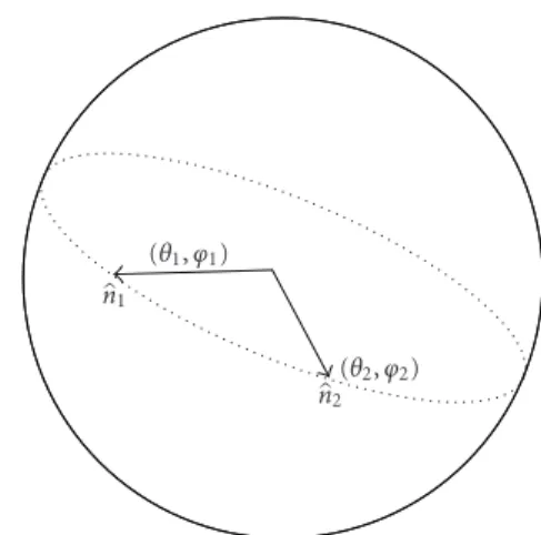 Figure 3: Geometrical representation of the 2pcf in terms of two unit vectors.