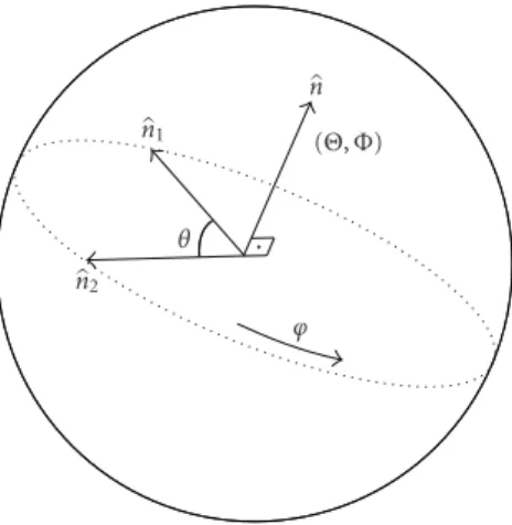 Figure 4: Geometrical representation of the 2pcf in terms of a unit disc (or plane).