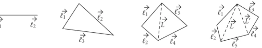 Figure 2: Diagrammatic representation of the 2, 3, 4, and 5-point correlation functions in harmonic space