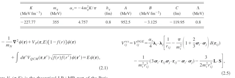FIG. 1. Nonlocal 1 S 0 partial wave projection of rr 8 V QC M (r,r 8 ),