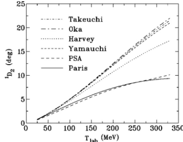 FIG. 5. 1 D 2 phase shifts. The curves are labeled as in Fig. 4.