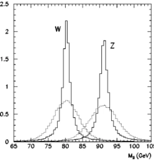 TABLE I. Cross section in fb for t t¯ events reconstructed as WWZ . The pol 2 ~pol 1) lines correspond to 80% left-handed