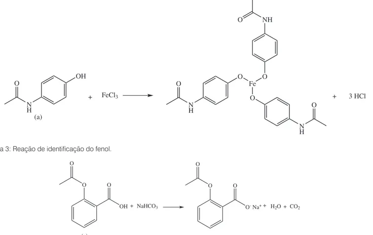 Figura 3: Reação de identificação do fenol.
