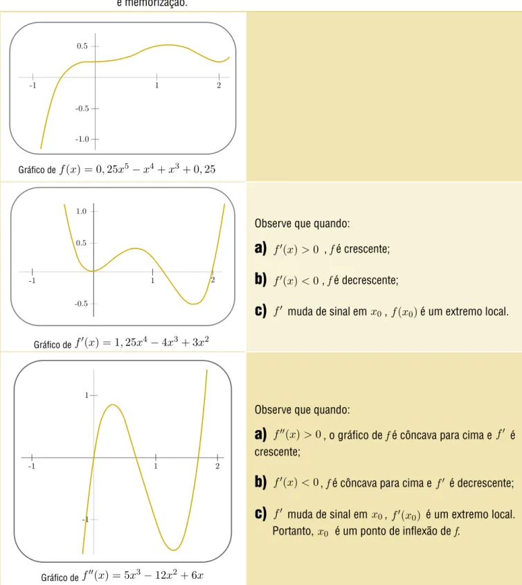 Gráfico de  f ฀x) = 0฀ 25x 5 ฀ x 4 + x ฀ + 0฀ 25