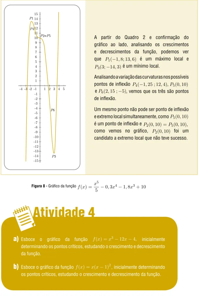 Figura 8 - Gráfico da função  f ฀x) = x 5