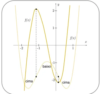 Figura 4 - Gráficos das funções  f ฀x) = x 4 + 2x 3 ฀ x ฀ ฀ 2x ฀ 1฀ 5  e  ฀ ฀ ฀x) = 4x 3 + 6x ฀ ฀ 2x ฀ 2  
