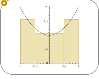 Figura 2 - a) Aproximação da área sob a curva quando tomando partições de 4 e tomando  ฀ ฀  como  sendo  o  ponto  médio  do  subintervalo  correspondente;  b)  aproximação  da  área  sob  a  curva  quando  tomando partições de 10 e tomando  ฀ ฀  como send