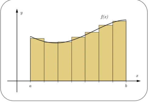 Figura 4 - Aproximação da área sob a curva usando sete retângulos