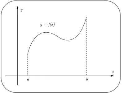Figura 1 - Área  A  limitada superiormente pelo gráfico da função  y = ฀ ฀x) ; inferiormente pelo eixo  x ; e  lateralmente pelas retas verticais x ฀ ฀ e x ฀ ฀.
