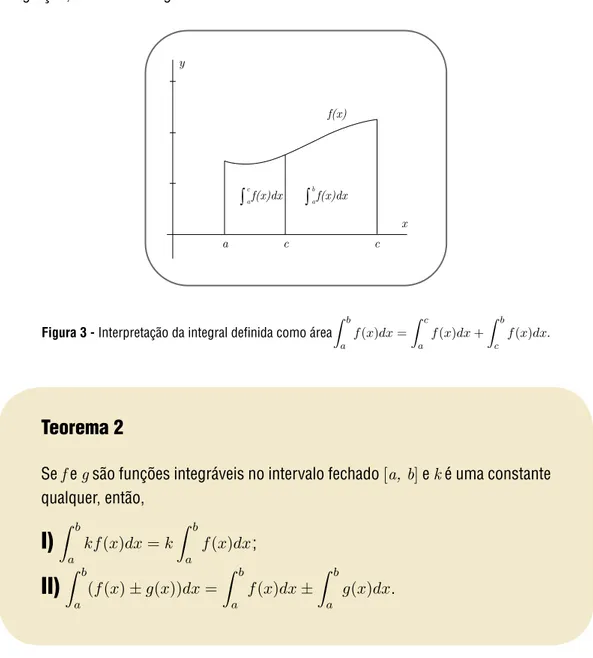 Figura 3 - Interpretação da integral defi nida como área ฀ b