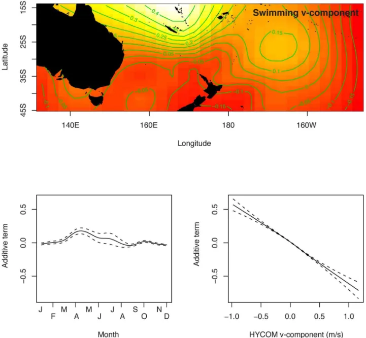 Figure 7. Generalized additive model for v-component (north/south) of oceanic juvenile loggerhead turtle swimming direction estimated from HYCOM shallow currents.