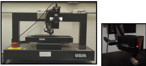 Figura 4. Interferômetro a laser 