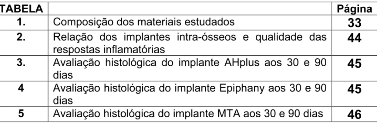 TABELA  Página