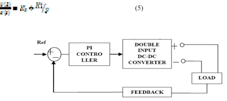 Figure 5.Block diagram of converter with PI controller 