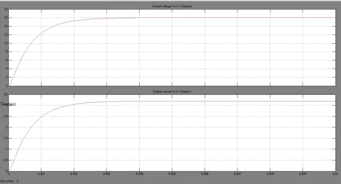 Figure .7.Different waveforms for buck mode of operation output current ,and output voltage for v1=30 v; v2=20 v,d1=0.2 , d2=0.5 