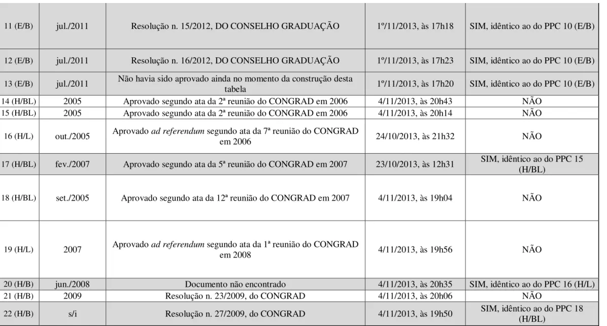 tabela  1º/11/2013, às 17h20  SIM, idêntico ao do PPC 10 (E/B) 
