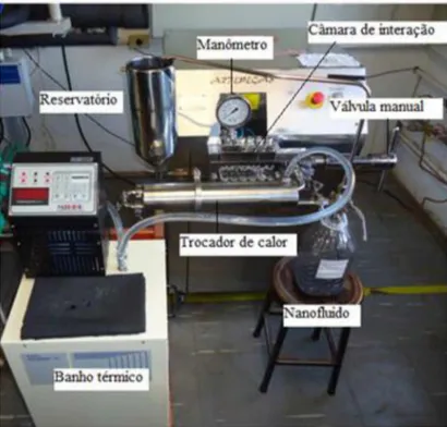 Figura  3.3  -  Equipamento  em  operação  para  um  processo  de  homogeneização  de  alta  pressão.