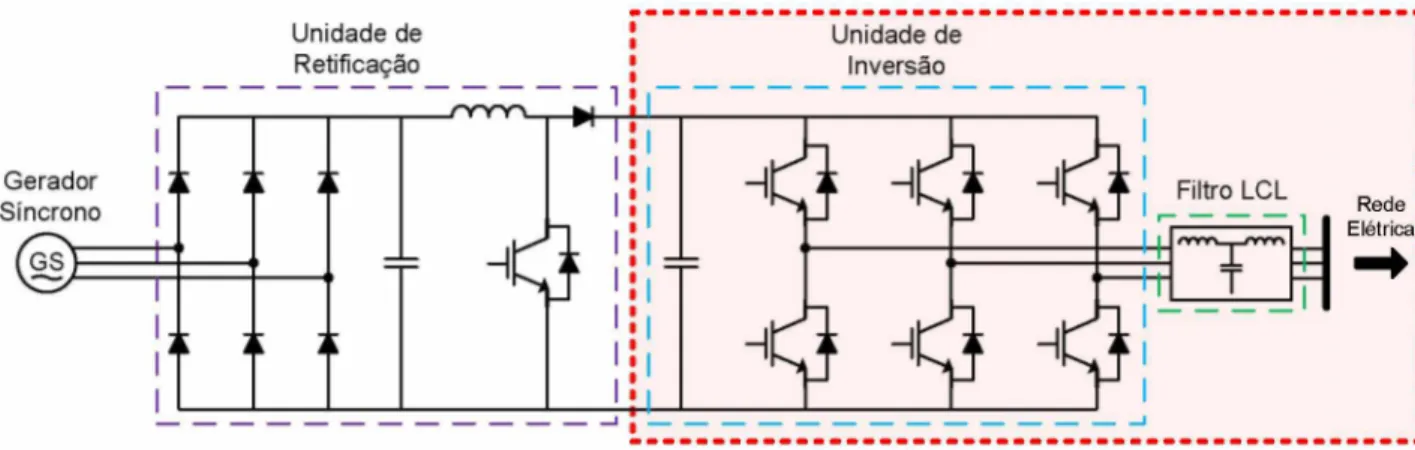 Figura 2.1 -  Composição física da unidade de inversão e filtro de conexão.