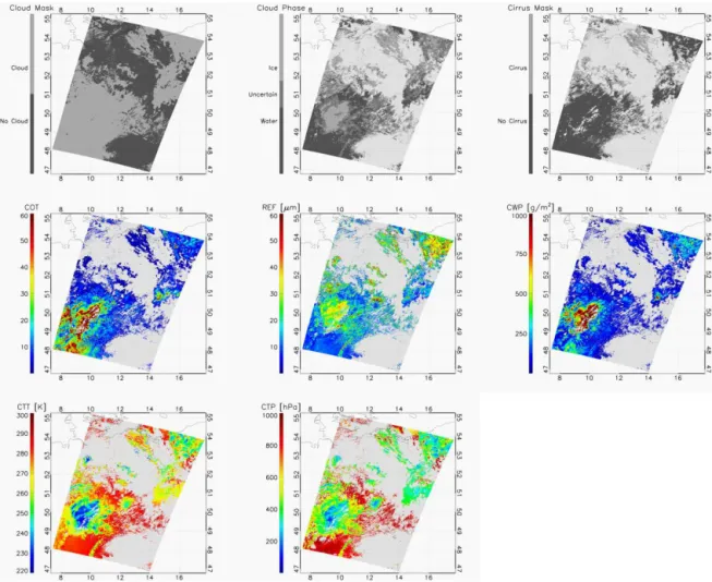 Figure 3. Example of the FAME-C cloud mask; cloud phase mask; cirrus mask; and retrieved cloud optical, microphysical and macrophysical properties for a synergy AATSR–MERIS orbit segment above Germany on 21 July 2007.