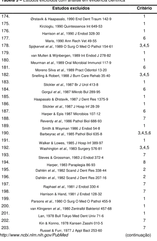 Tabela 3 – Estudos excluídos com análise em evidência científica 