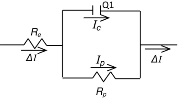 Figura 11 - Circuito elétrico equivalente de uma interface metal-eletrólito.