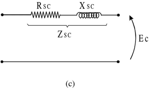Figura II.2 – Impedância de dispersão do estator do motor assimétrico (a)   Z sa