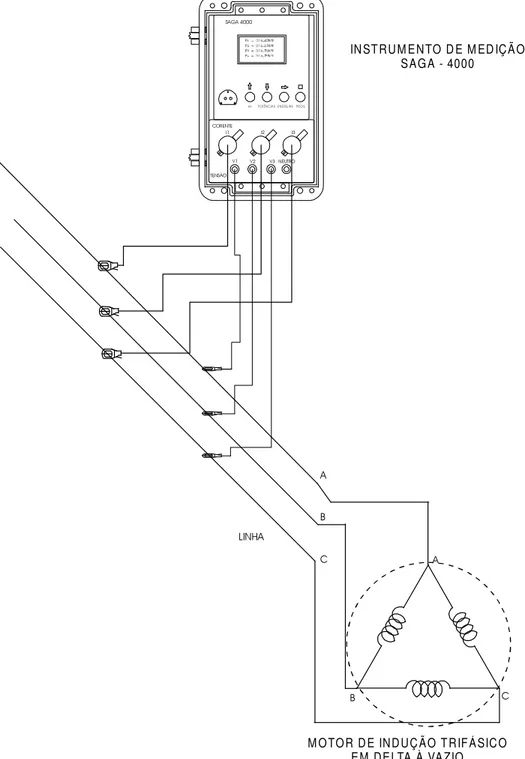 Figura III.1 – Detalhes de ligação do instrumento de medição para o ensaio em vazio