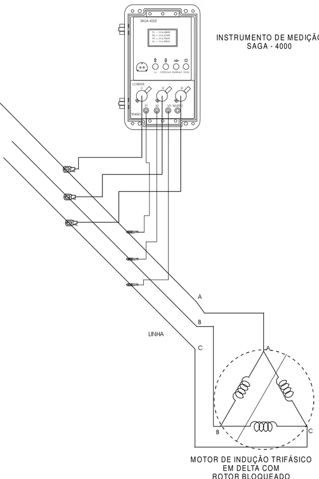 Figura III.3 – Detalhes de ligação do instrumento de medição para o ensaio com rotor bloqueado.