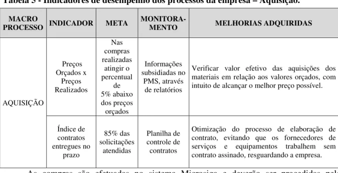 Tabela 6 - Indicadores de desempenho dos processos da empresa - Produção. 