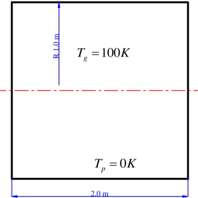 Figura 5.14  –  Fornalha teórica cilíndrica  Fonte: Adaptado de Kim e Baek (2005) 