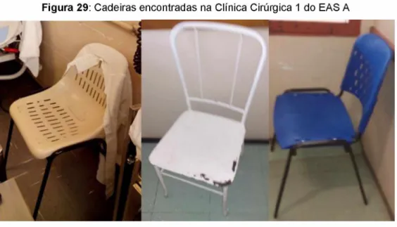 Figura 29:  Cadeiras encontradas  na  Clínica Cirúrgica  1  do  EAS A