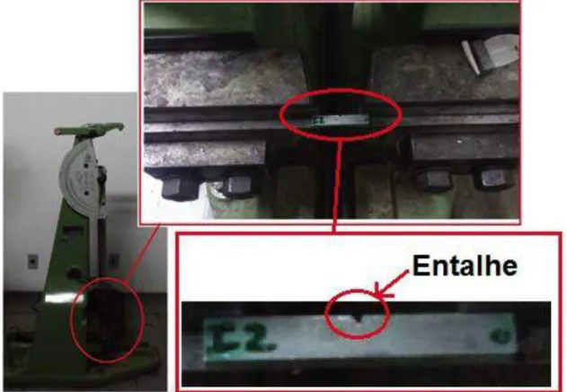 Figura 49. Máquina de impacto charpy Losenhauen e detalhes do posicionamento e entalhe  da amostra  