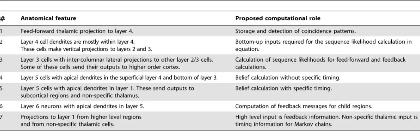 Figure S4 shows some examples of training images and Figure S5 shows some examples of test images for this network