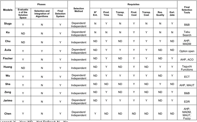 Table 4. Analysis of the Resource Selection Phase. 