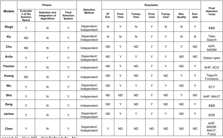 Table 4. Analysis of the Resource Selection Phase. 