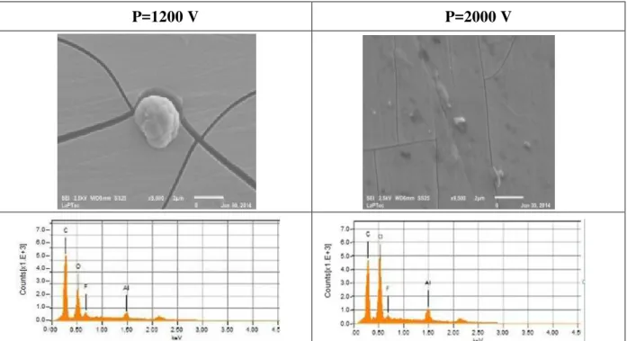 Fig.  5.1.6  –  Micrografias  das  amostras  preparadas  com  pulsos  de  1200  e  2000  V  de  intensidade  (área  de  varredura  das  micrografias  ampliadas  14  µm  x  14  µm)