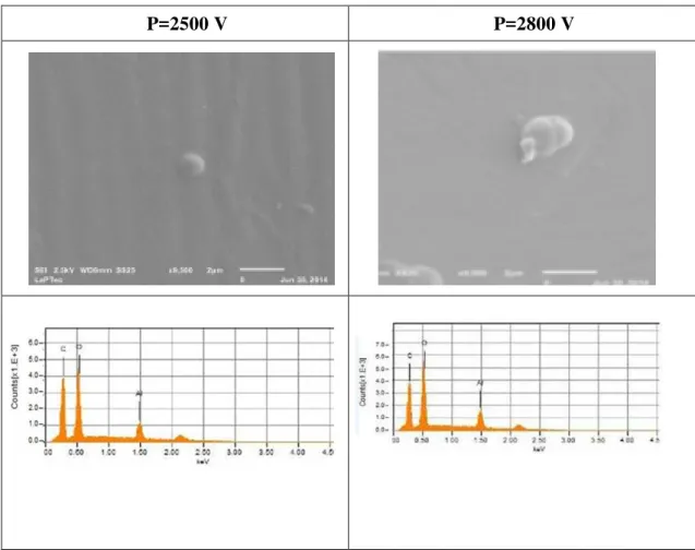 Fig. 5.1.7 – Micrografias das amostras para as deposições com intensidade dos pulsos 2500V  e 2800V (área de varredura das micrografias ampliadas 14 µm x 14 µm)