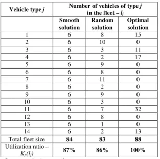 Table 2. Selected solutions of the analyzed FC problem Tabela 2.  Wybrane rozwiązania analizowanego 