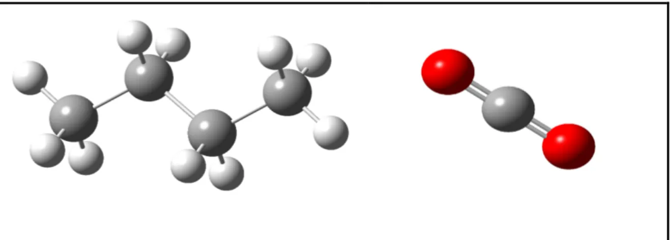 Figura 3.1 – Proposta inicial para as moléculas de butano e dióxido de carbono a serem otimizadas pelo método semi$empírico AM1