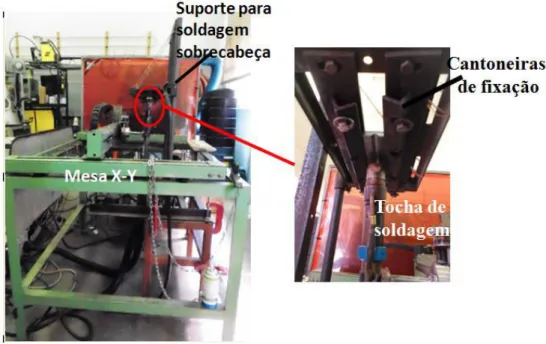 Figura 3.6 - Suportes para fixação de placas de teste para soldagem de passe de enchimento na  posição sobrecabeça 