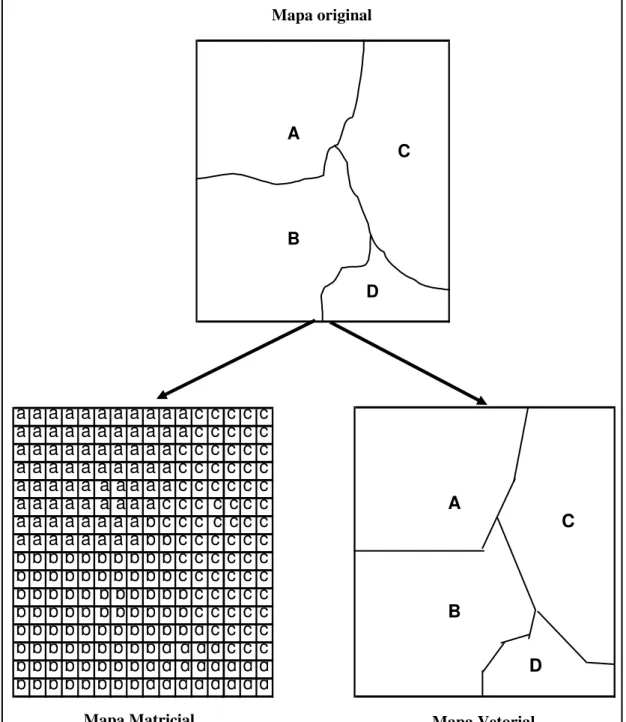 Figura 2: Representações Matricial e Vetorial de mapas. 