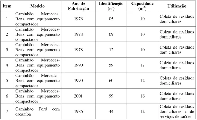 Tabela 8: Caracterização dos veículos utilizados para a coleta de lixo domiciliar. 