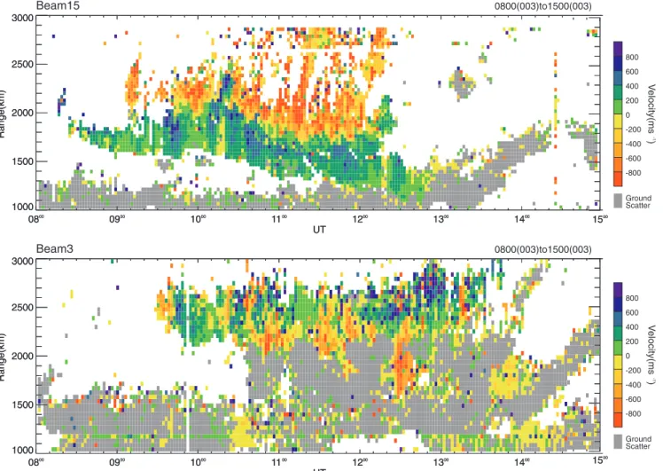 Fig. 1. Line-of-sight velocity data measured by CUTLASS Fin- Fin-land radar beams 15 and 3 between 08:00 and 15:00 UT on 3 January, 1996