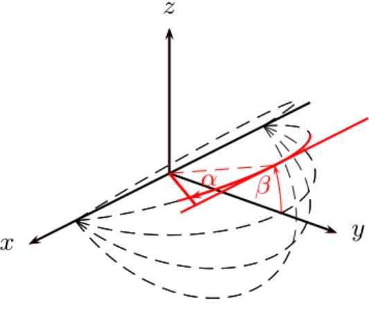 Fig. 1. Sketch of the setup.