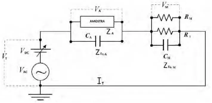 Figura 2.1-4: Modelo para descrever o circuito de medida real do instrumental de EIE-AC na Presença de  Campo Magnético