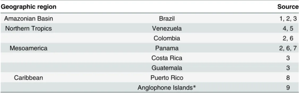 Table 1. Comparative mitochondrial DNA sequences used in the current study.