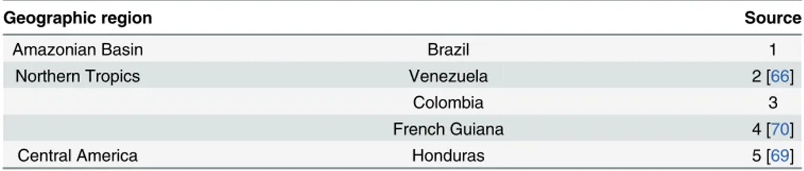 Table 2. Comparative Y-STR data used in the current study.