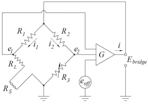 Figure 1. The Constant Temperature Anemometer. (CTA) [7] 
